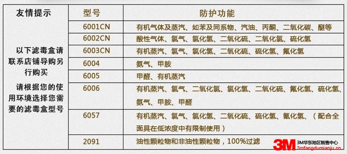 3M6800防毒面具濾毒盒圖片